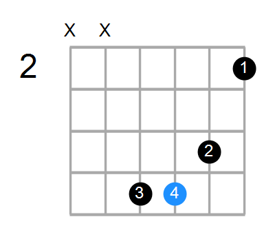 Cdim/G Chord